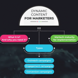Dynamic Content Delivery Based on Behavior Tags