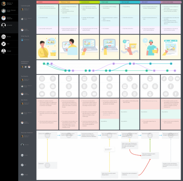 Customer Journey Builder with Conversion Scoring