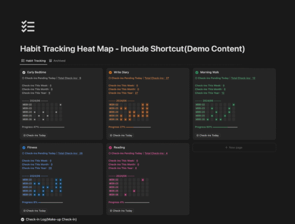 Digital Workspace Activity Heatmap